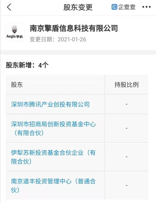 騰訊關聯公司入股擎盾數據，法律科技市場迎來新機遇