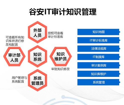 攻克IT審計工作難題 全新審計管理系統面市，助力企業高效合規