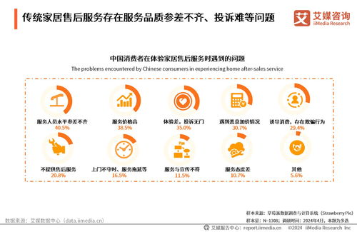 艾媒咨詢 | 2024年中國互聯網家居售后服務市場發展白皮書